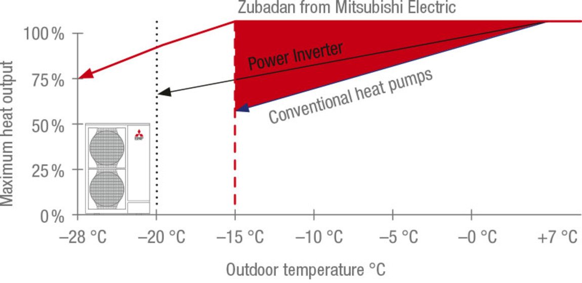 zubadan grafik 68668