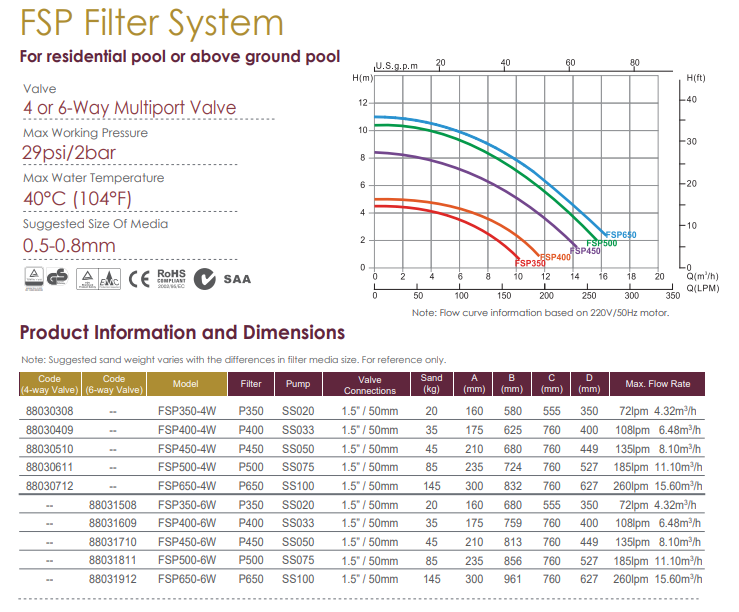 Filter set fsp 6w tehničke karakteristike 583d3