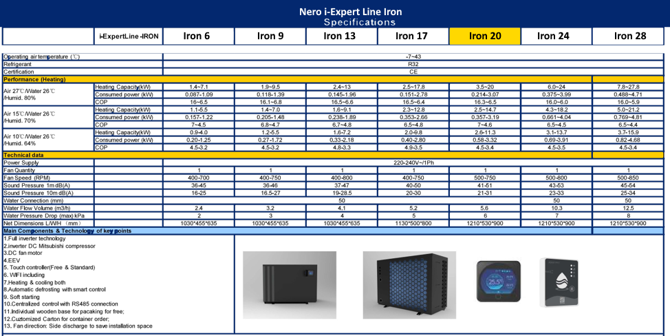 Tehnicke karakteristike Nero Expert Iron 20 4cfb0