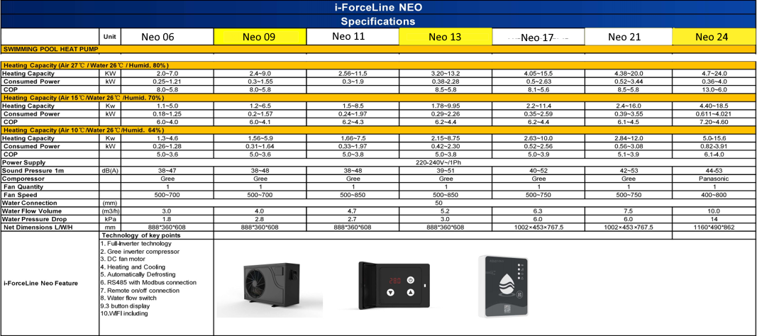 Tehnicke karakteristike Nero Neo c7eca