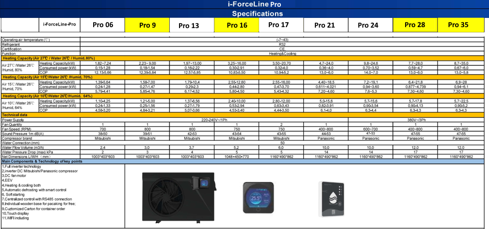 Tehnicke karakteristike Nero i Force Pro 3e457
