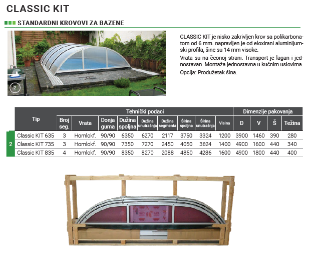 calssic kit tehnicki 3f943