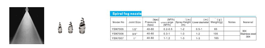 Spiralna magla 7a7c5