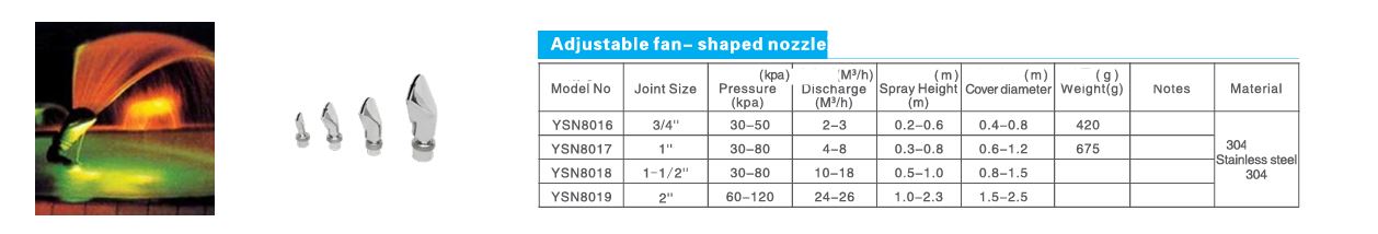 mlaznica lepeza karakteristike b9450