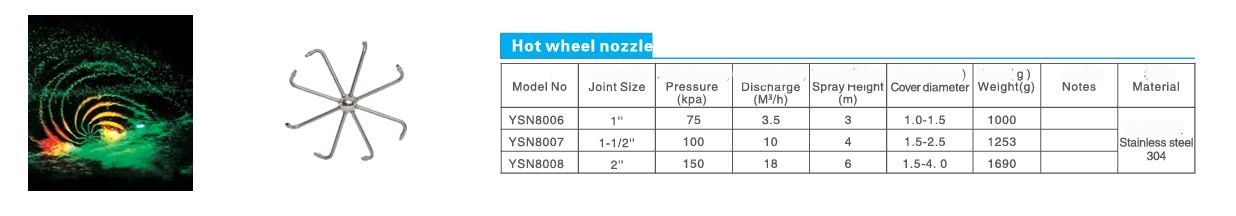 vetrenjaca mlaznica karakteristike 4f577
