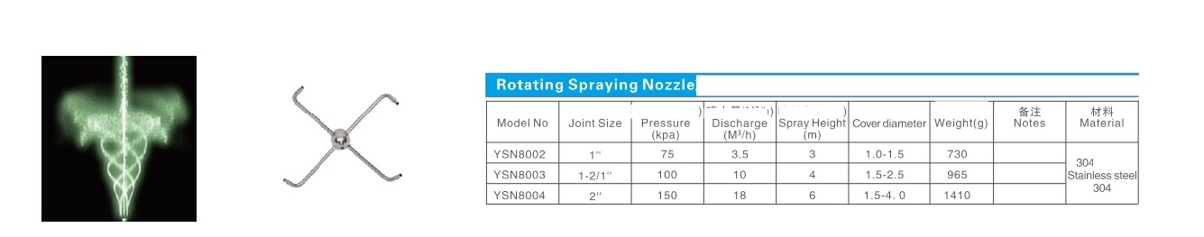 Rotirajući sprej b3f31