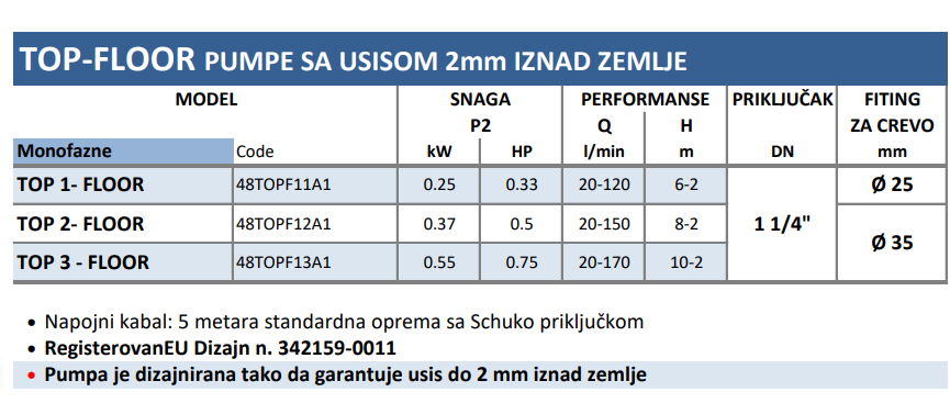 top Floor karakteristike 5417b 4c8a4