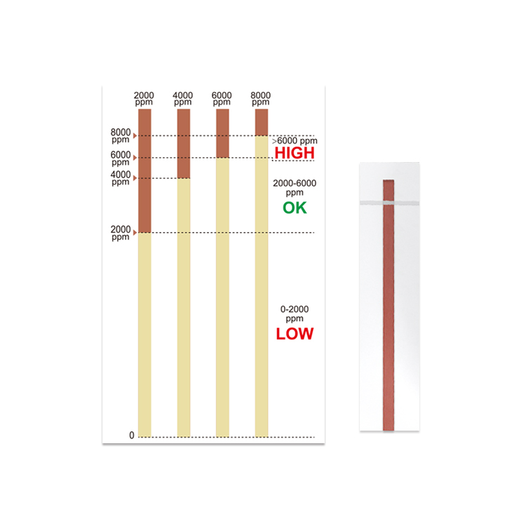 tester na listiće so2 181b2