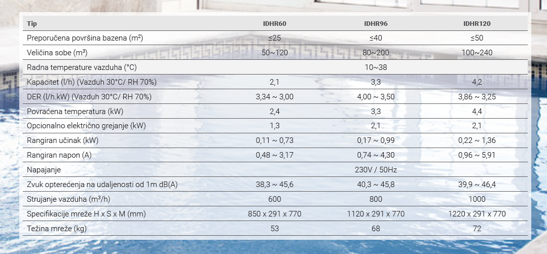 Dehumiditator karakteristike.png