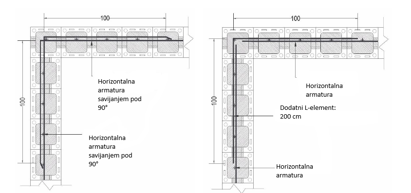 Detalj preklapanja horizontalne armature savijanjem šipki i koriscenjem L elementa.png