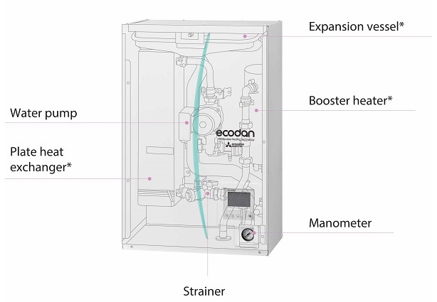 Ecodan hydrobox e8fe6