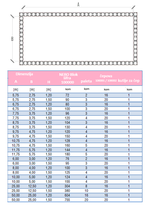 Tabela broj blokova po bazenu.png