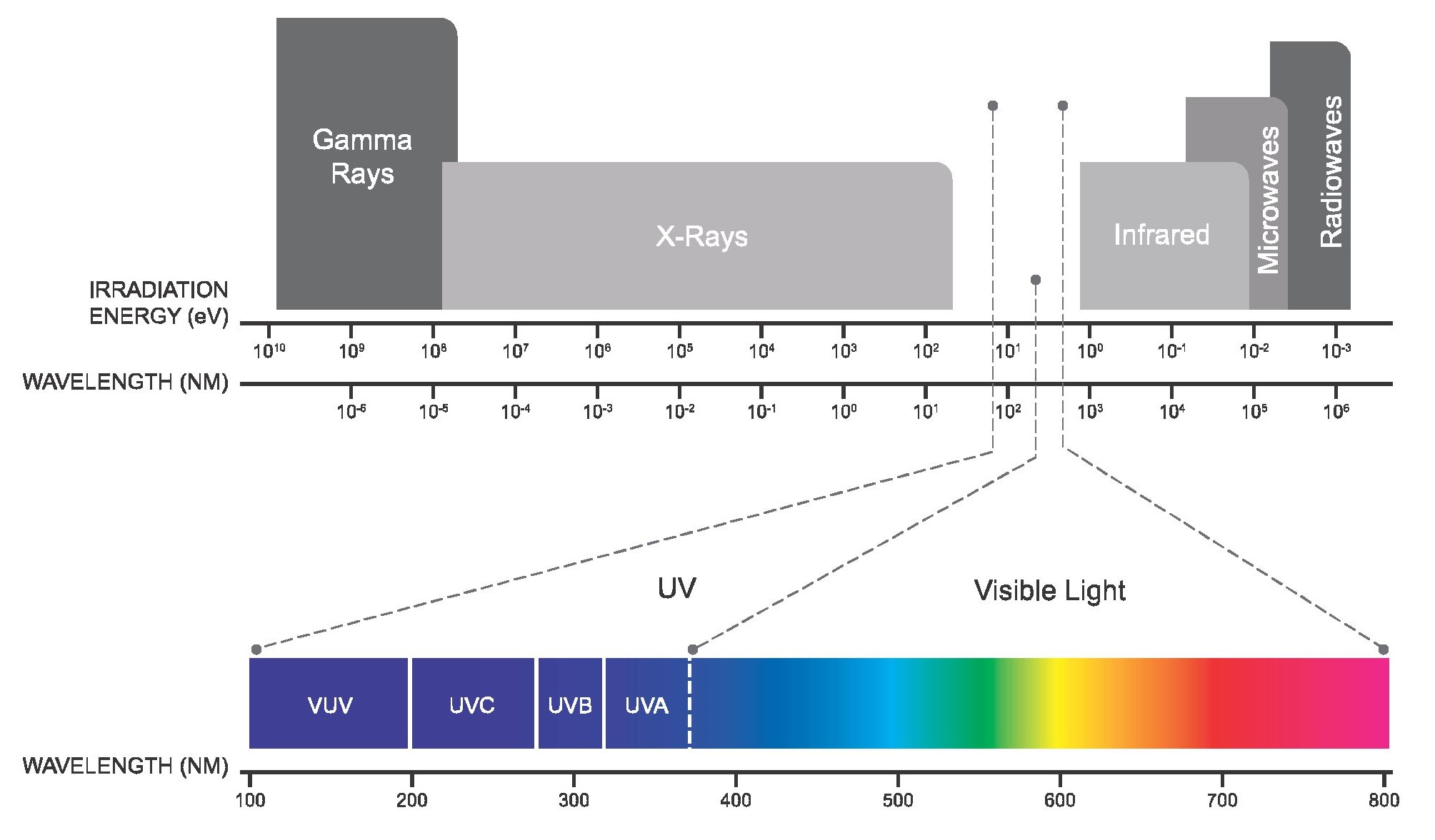 UV lampa grafik ef573