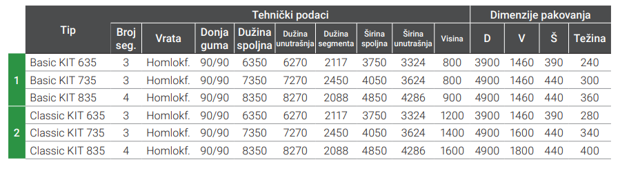 dimenzije prekrivke.png