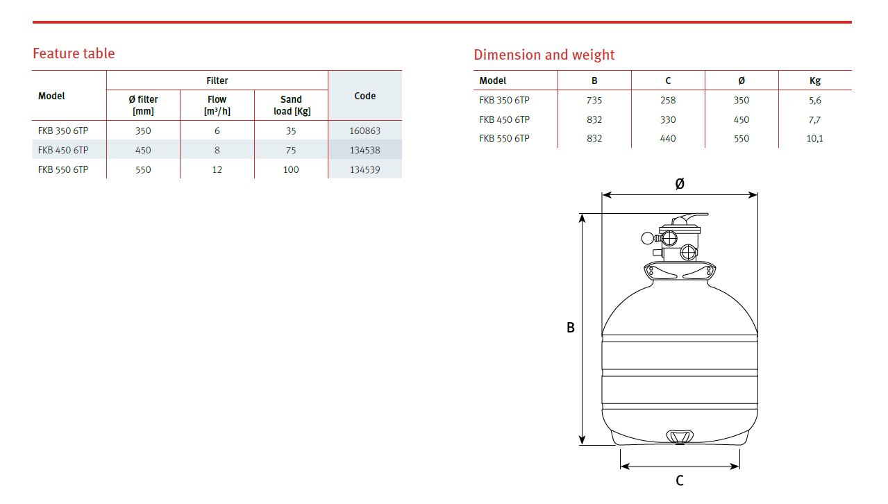 fkb filter detalji.png