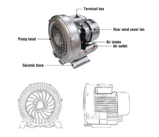karakteristike kompresor vazduha 77892