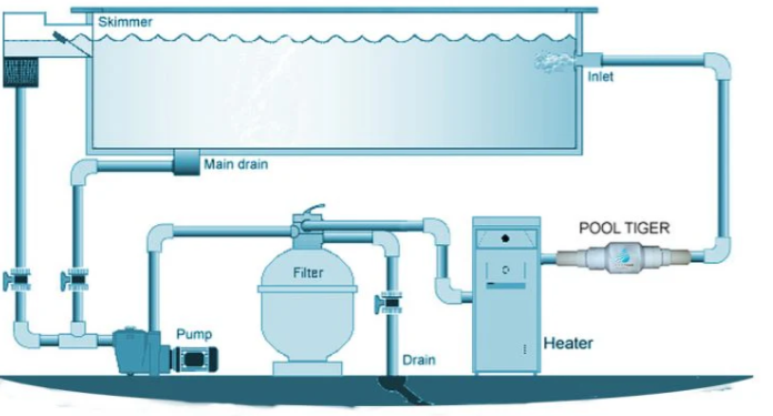 pool tiger water instalation.png
