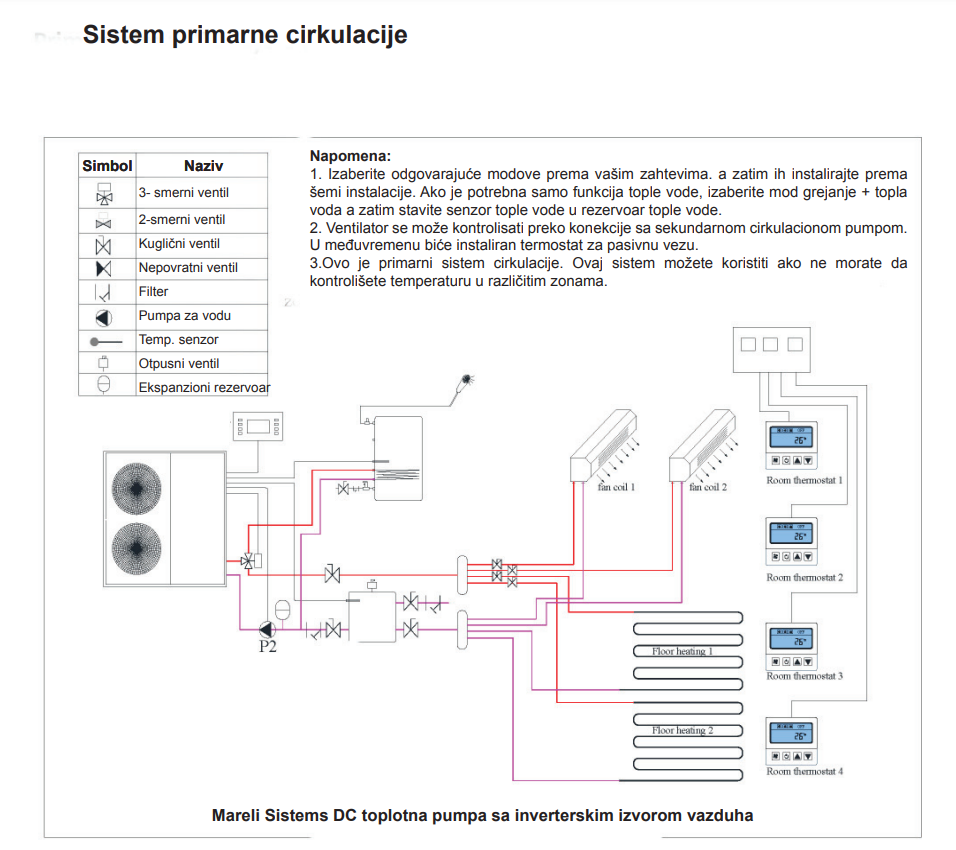 sistem primarne cirkulacije.png
