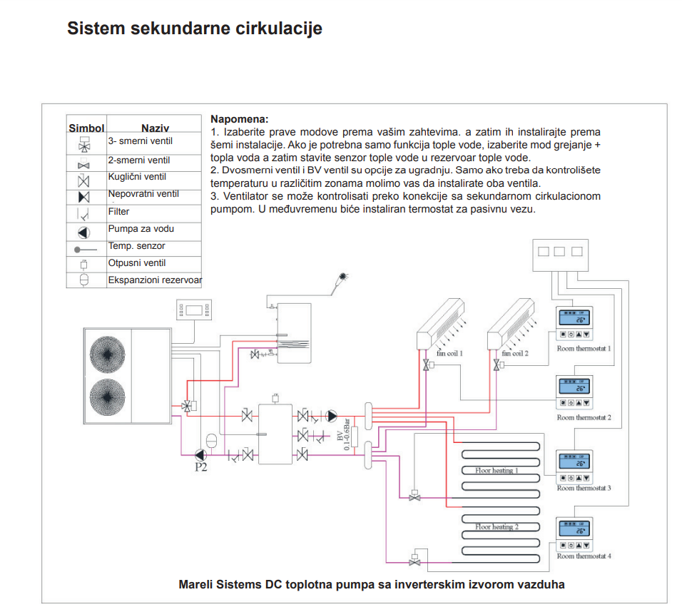 sistem sekundarna cirkulacije.png